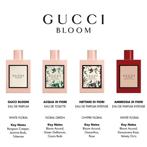 perfume gucci bloom sephora|Gucci Bloom perfume cost.